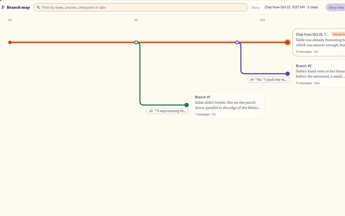 Story lines: one story drawn as a transit map, the main line with two branches forking off at different messages