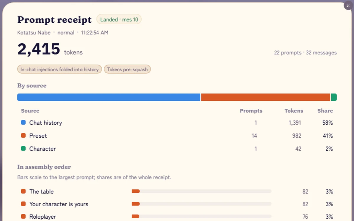 A prompt receipt: 2,415 tokens split into chat history, preset and character, with a bar for every part of the preset